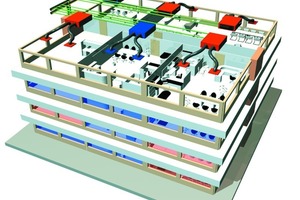  Prinzipieller Aufbau eines „Caloris“-Klimasystems;  alle Inneneinheiten, externe ­Außeneinheit und Pufferspeicher (nicht im Bild) werden über einen Wasserkreislauf miteinander verbunden 