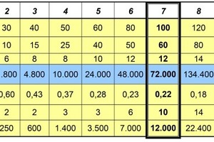  Tabelle 1: Wesentliche Kenngrößen der untersuchten Kühlhäuser 