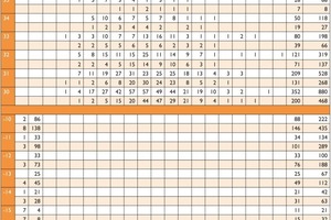  Tabelle 2: t,x-Korrelation der Repräsentanzstation Mannheim für die Zeiträume 1991 bis 2005 (weiße Felder) und 1961 bis 1990 (hellorange Felder) 